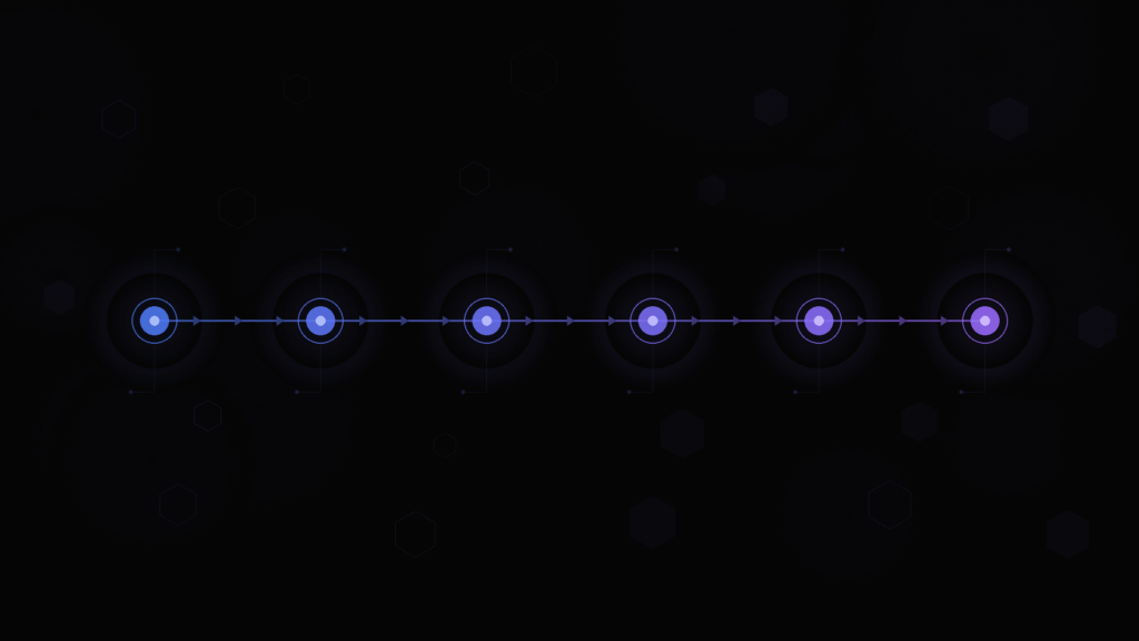 Recruitment process automation pipeline showing six automated stages from sourcing to onboarding